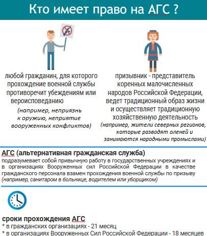 «Информация для граждан, желающих заменить «срочную» службу (военную службу по призыву) альтернативной гражданской службой».